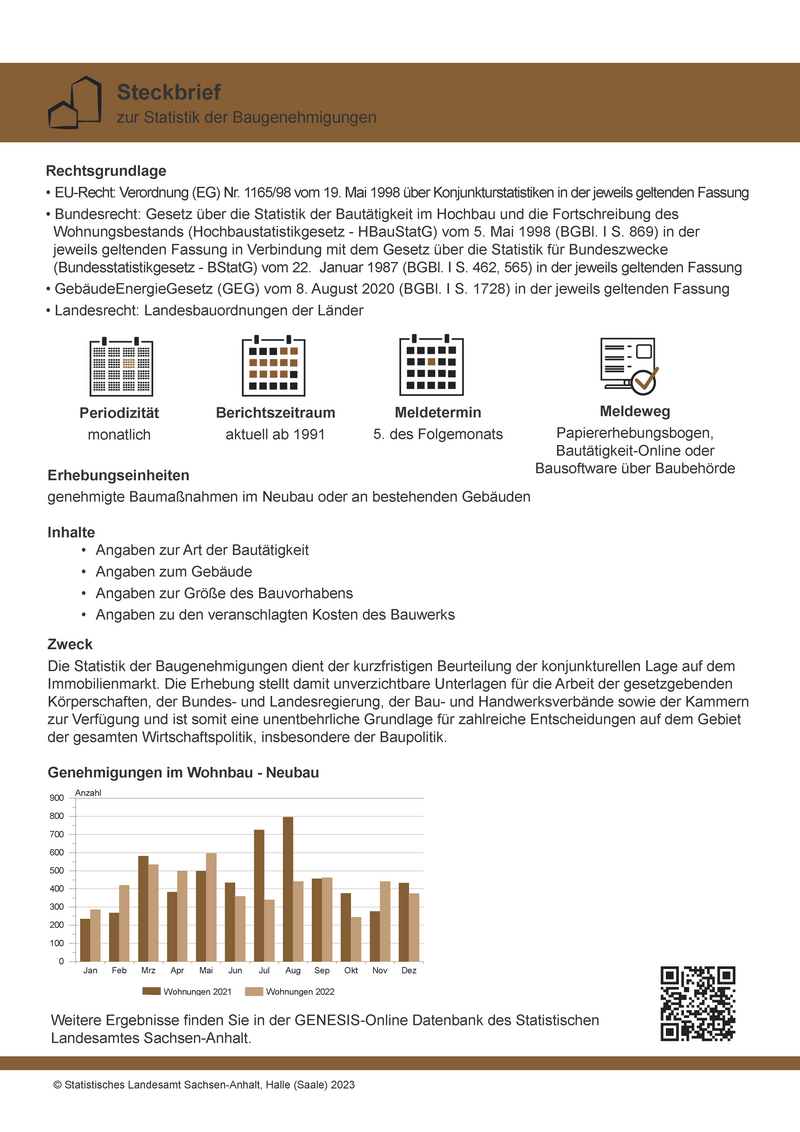 Abbildung Steckbrief zur Statistik der Baugenehmigungen