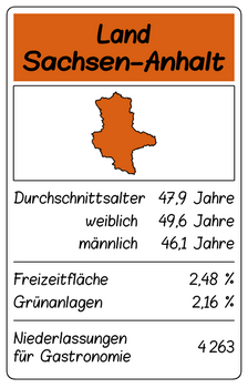 SuperTrumpfkarte Sachsen-Anhalt